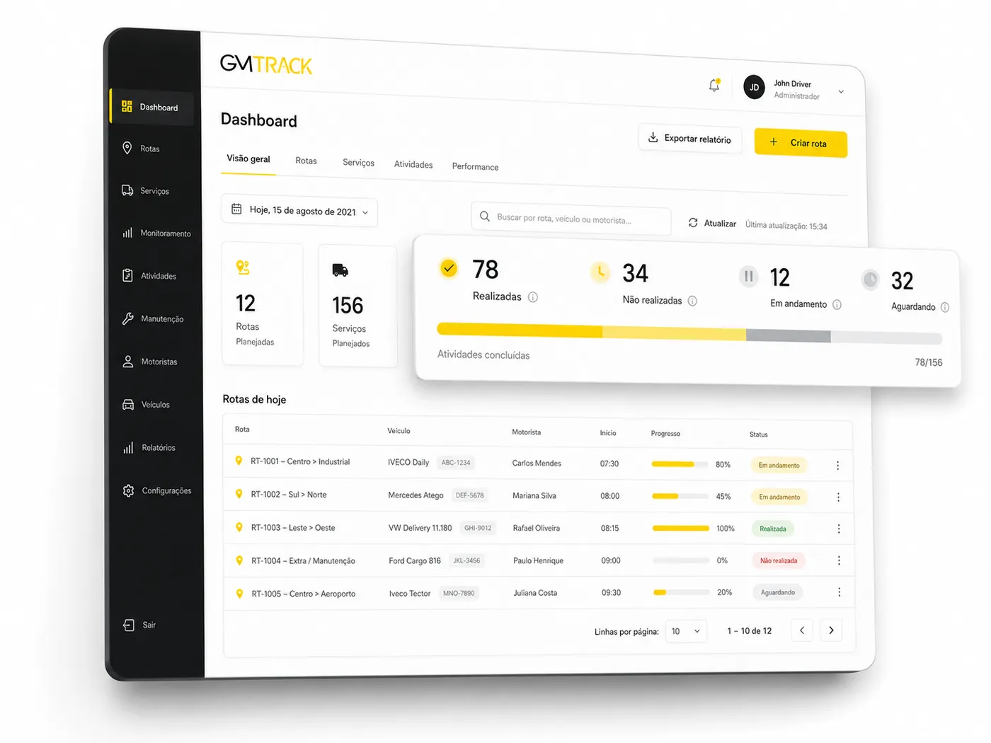 Monitoramento GMTRACK