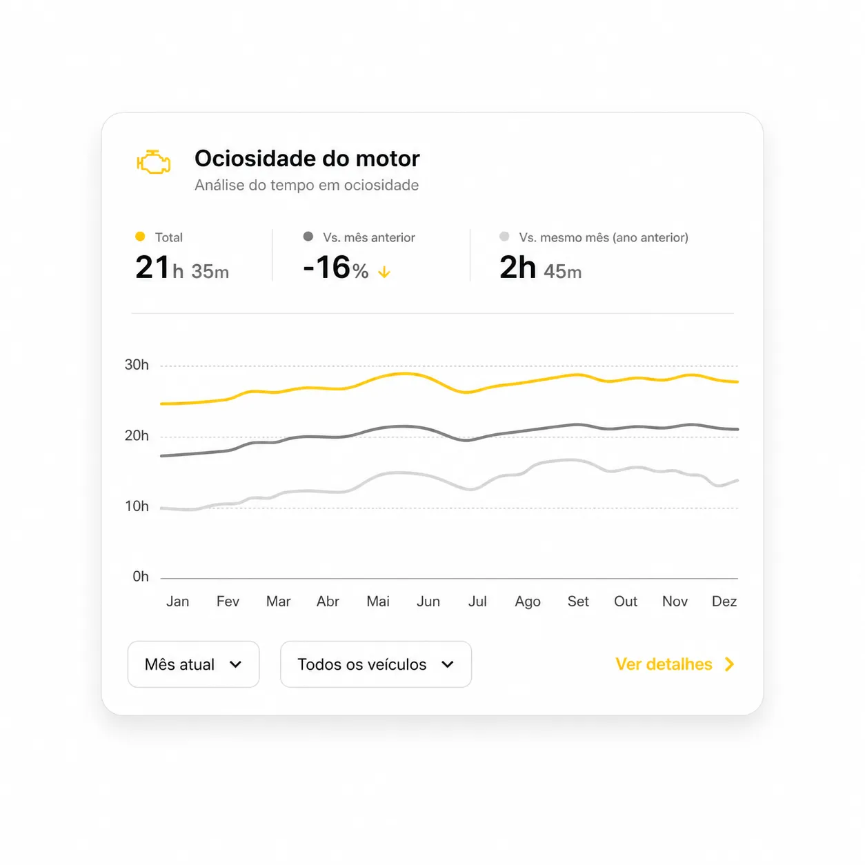 Redução de Custos